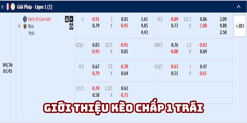 Nội dung sơ lược kèo chấp 1 trái