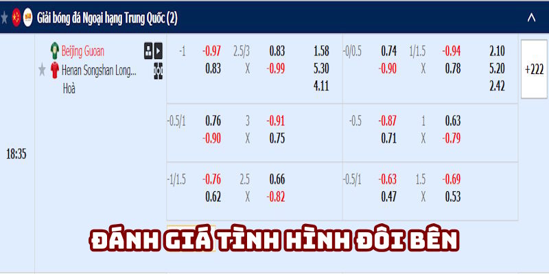 Cá nhân nên đánh giá tình hình thực tế