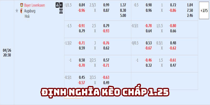 Thông tin khái niệm kèo chấp 1.25