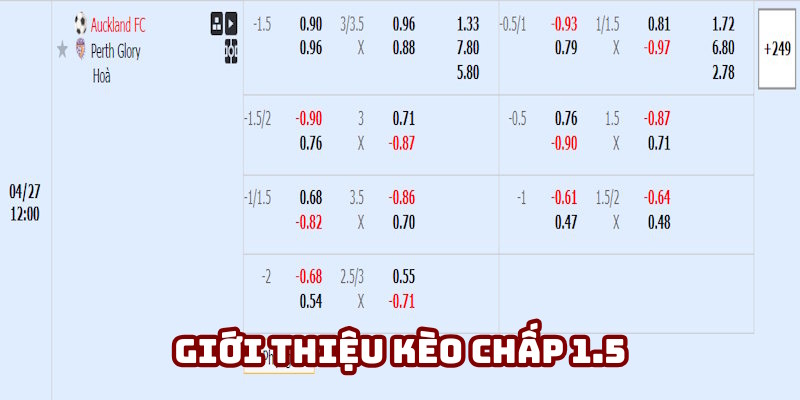 Thông tin giới thiệu kèo chấp 1.5