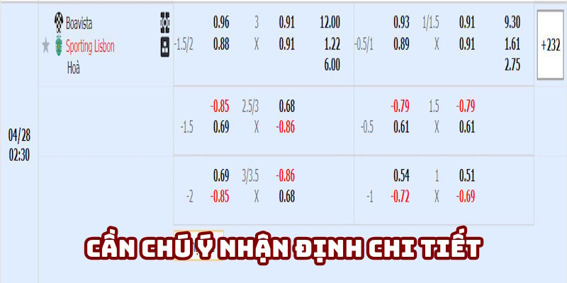 Chơi kèo chấp 1.75 cần nhận định chi tiết