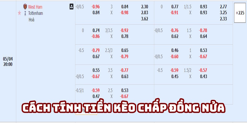 Hình thức tính tiền kèo chấp đồng nửa là sao