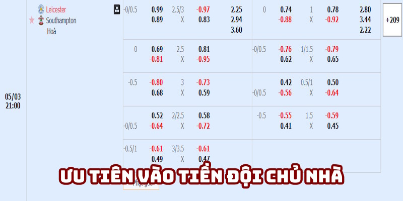 Ưu tiên đội nhà kèo chấp đồng nửa là sao